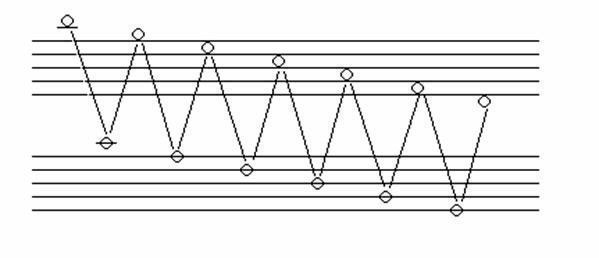 portée musicale